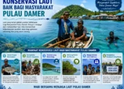 Langkah Pemerintah Melalui Tiga Pilar Jadi Dasar Kuat , Konservasi Tidak Menakutkan , Namun Sebaliknya