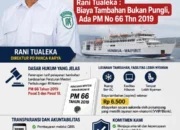 Bukan Penghianat Namun Menjaga Amanah Gubernur Rani Tualeka: Biaya Tambahan Bukan Pungli Ada PM No 66 Thn 2019